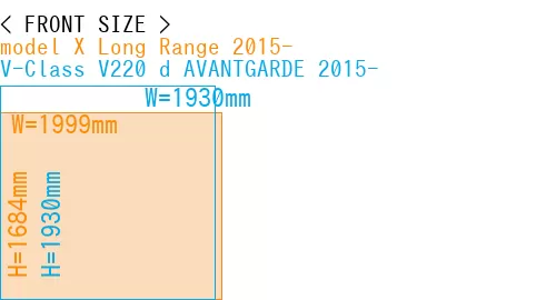 #model X Long Range 2015- + V-Class V220 d AVANTGARDE 2015-